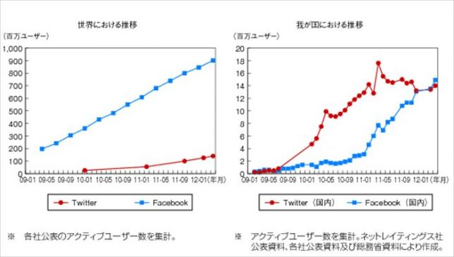 ツイッター普及率_R