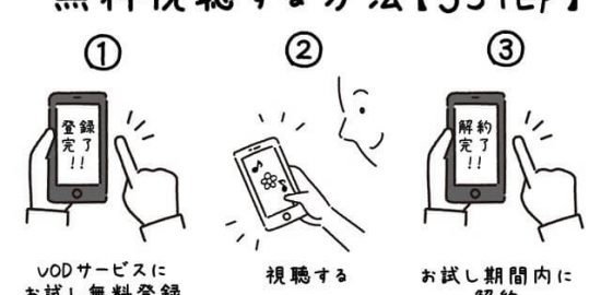 動画・漫画・雑誌などを無料視聴する３ステップ